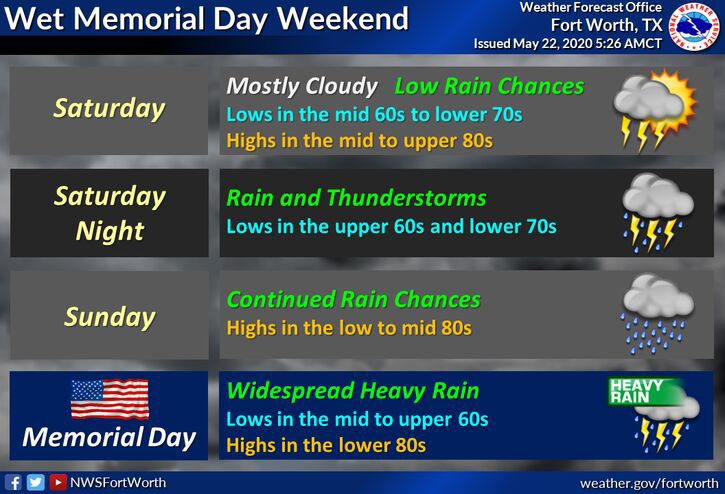 Unsettled Weekend.jpg